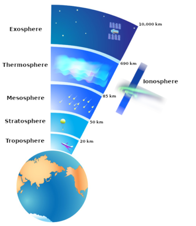 The “Fighter Jet” of the Ionosphere - ASTRO 3D