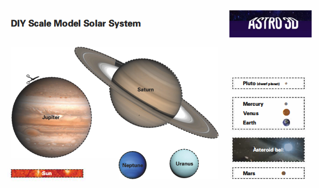 solar system scale model activity